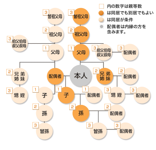 の 続柄 の 子供 姪 いとこの子供はなんと呼ぶ？意外と知らない親族呼称